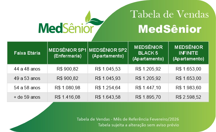 Tabela de Preço Atualizada MedSênior São Paulo 2026